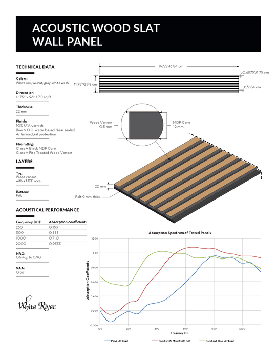 Acoustic Wall Panel | Grey