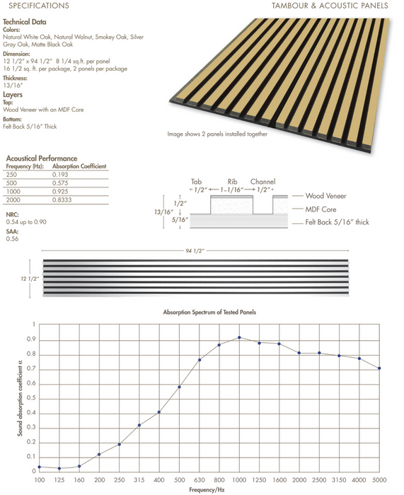 Natural Walnut Acoustic Panel, Varnished Wood - Harmony Series - Sold 2 Panels Per Carton Acoustic Slat Panel White River Hardwoods